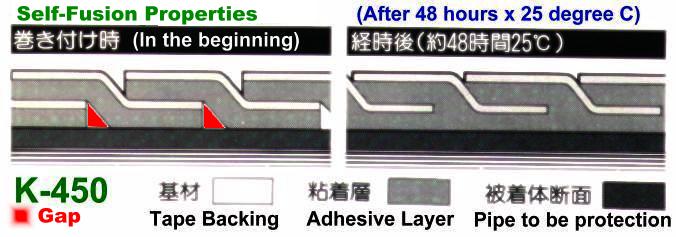 The difference between the beginning and after applied 48hrs